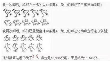 雞兔|小學數學經典題目——雞兔同籠問題，解題思路+方法。